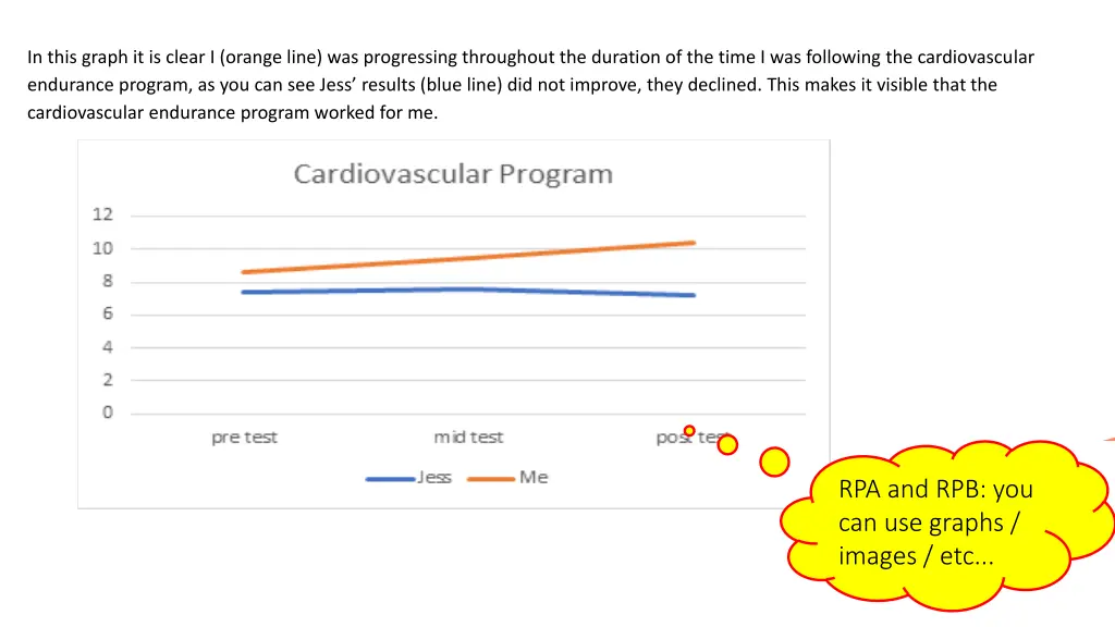 in this graph it is clear i orange line