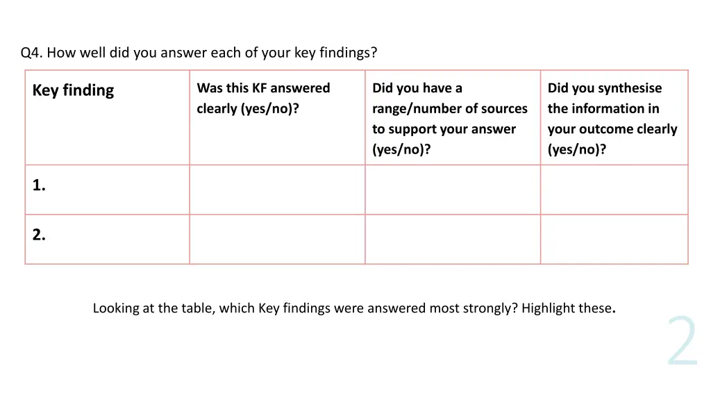 q4 how well did you answer each of your