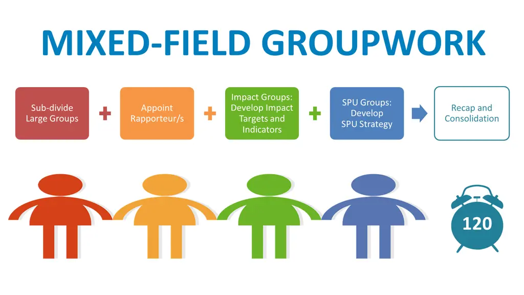 mixed field groupwork