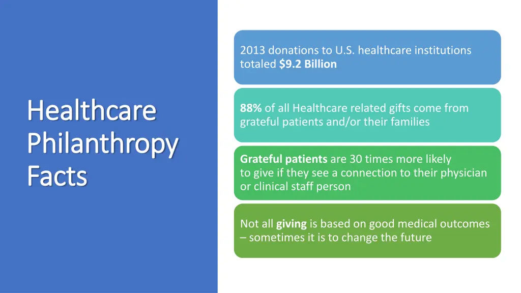 2013 donations to u s healthcare institutions