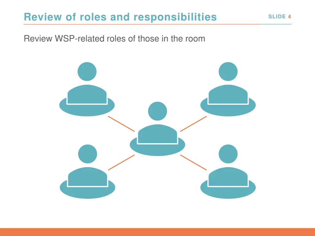 review of roles and responsibilities