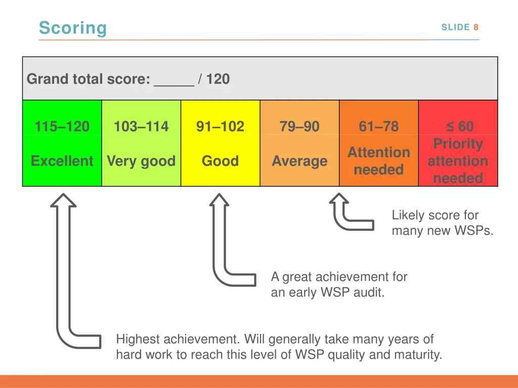 scoring 1