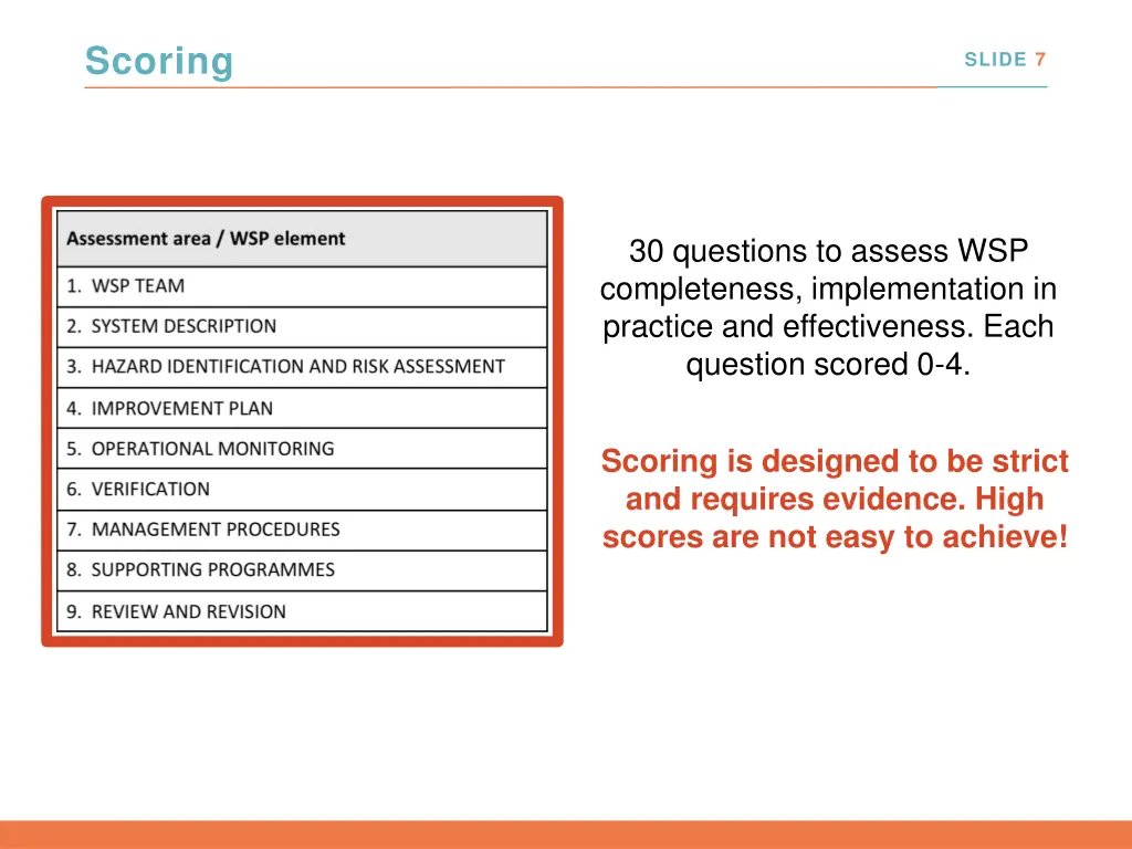 scoring