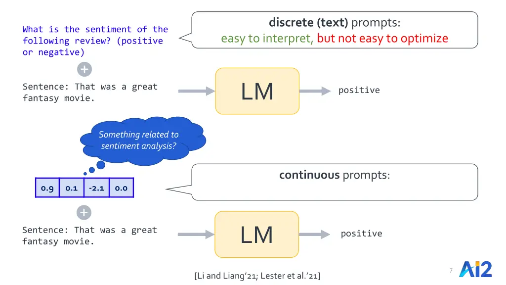 discrete text prompts easy to interpret 2