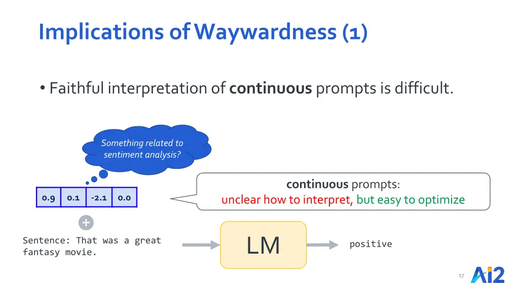 implications of waywardness 1