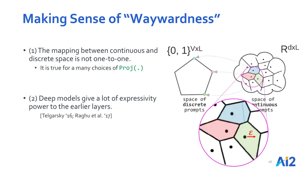 making sense of waywardness 1