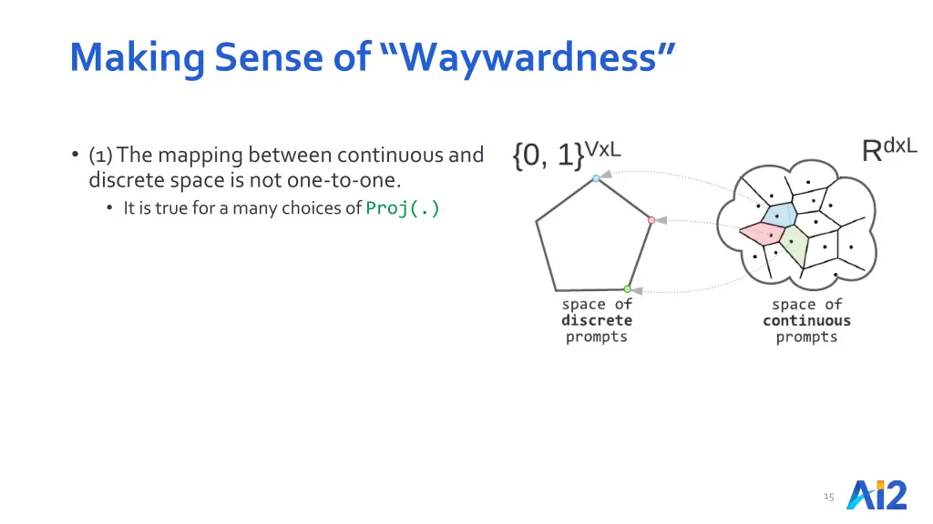 making sense of waywardness