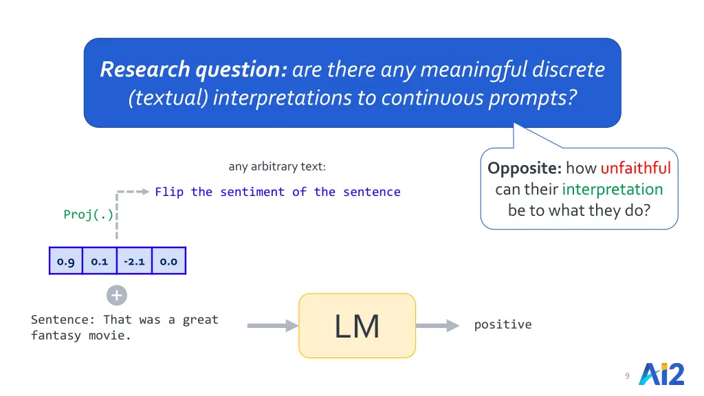 research question are there any meaningful 1