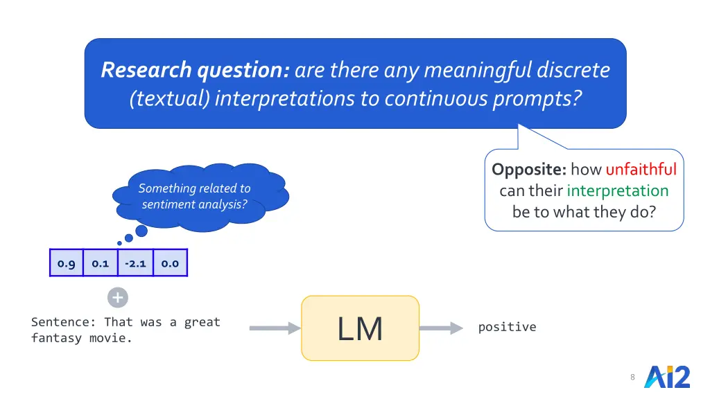 research question are there any meaningful