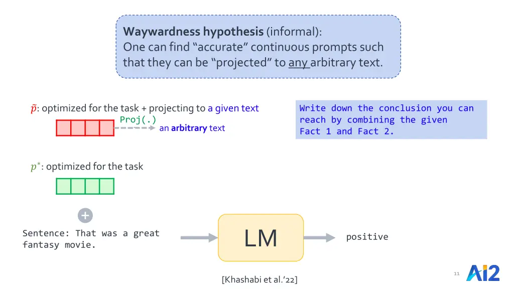 waywardness hypothesis informal one can find 1