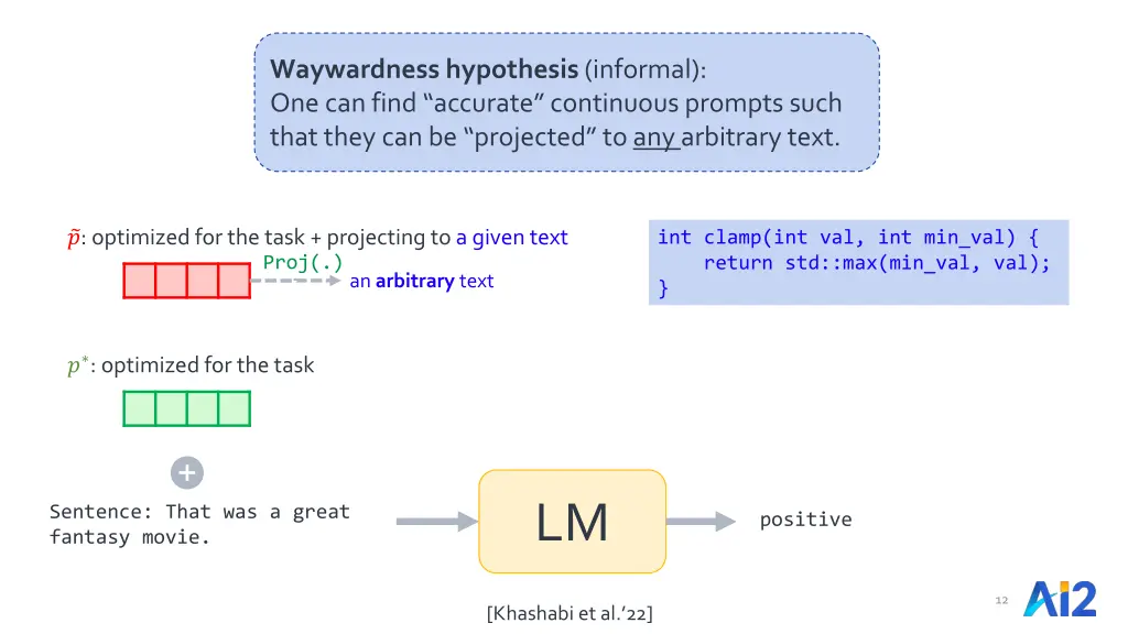 waywardness hypothesis informal one can find 2