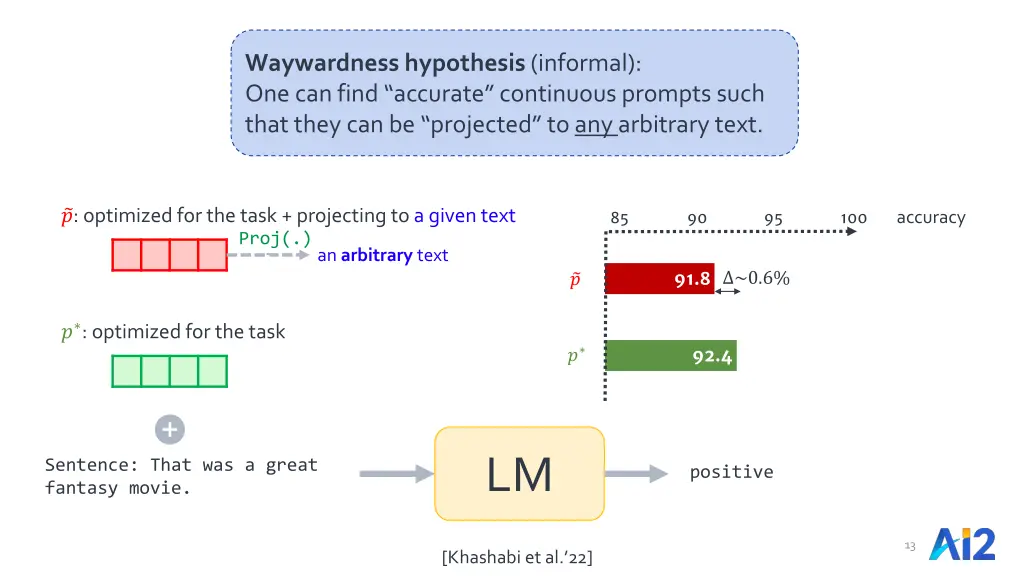 waywardness hypothesis informal one can find 3