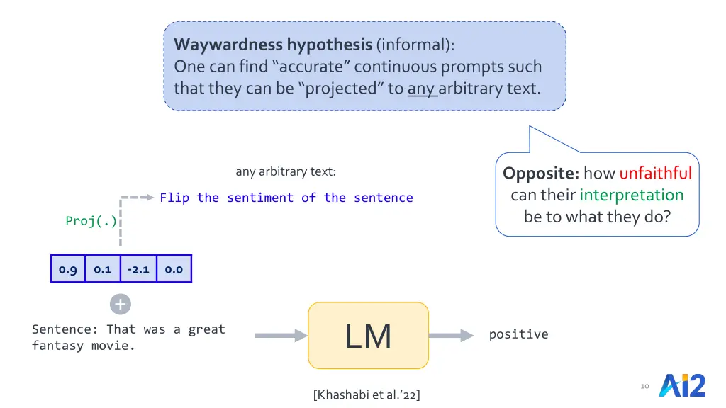 waywardness hypothesis informal one can find