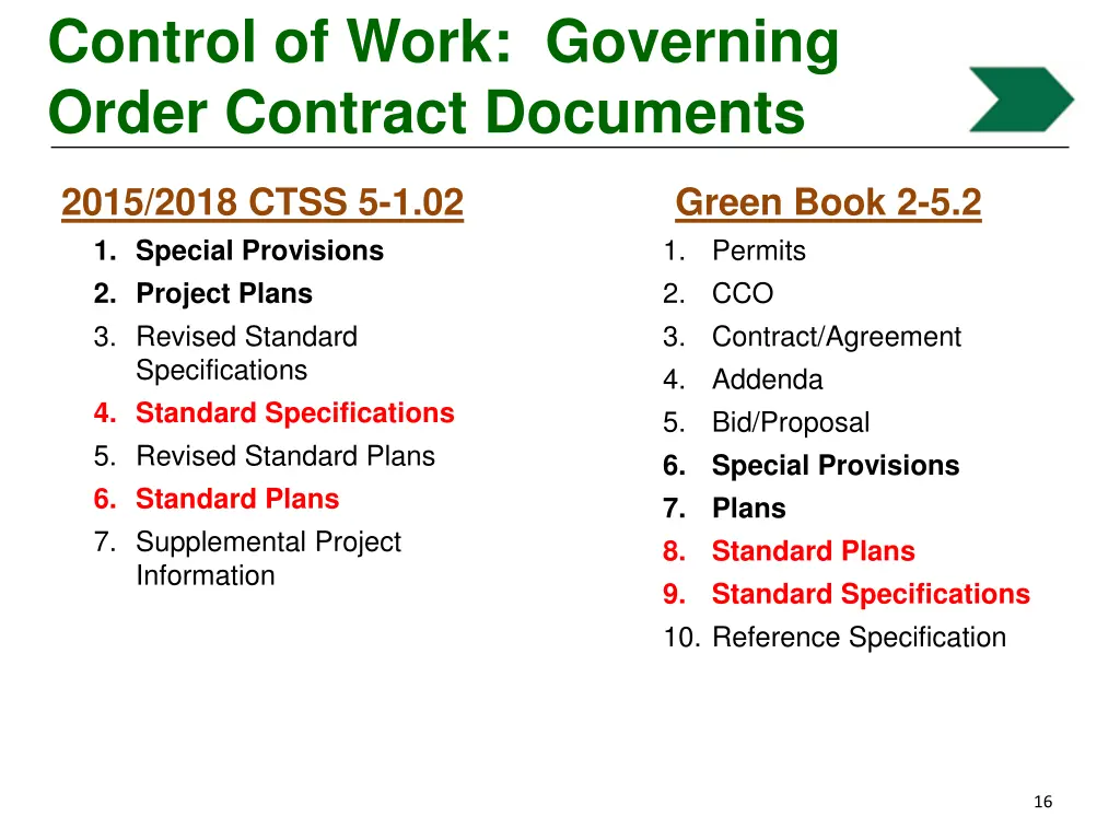 control of work governing order contract documents