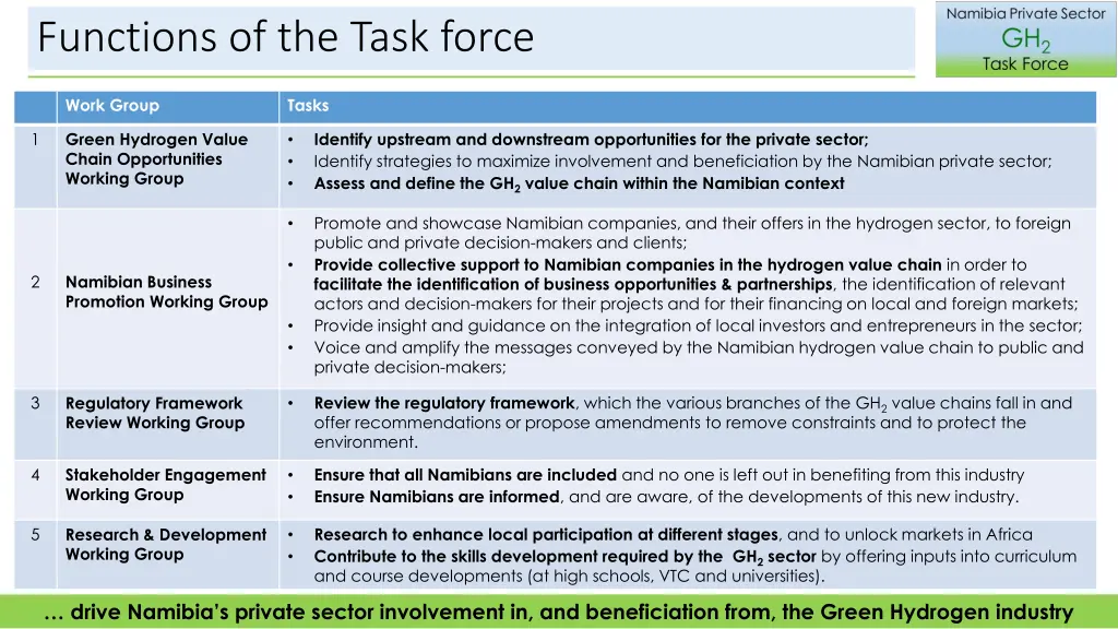 functions of the task force