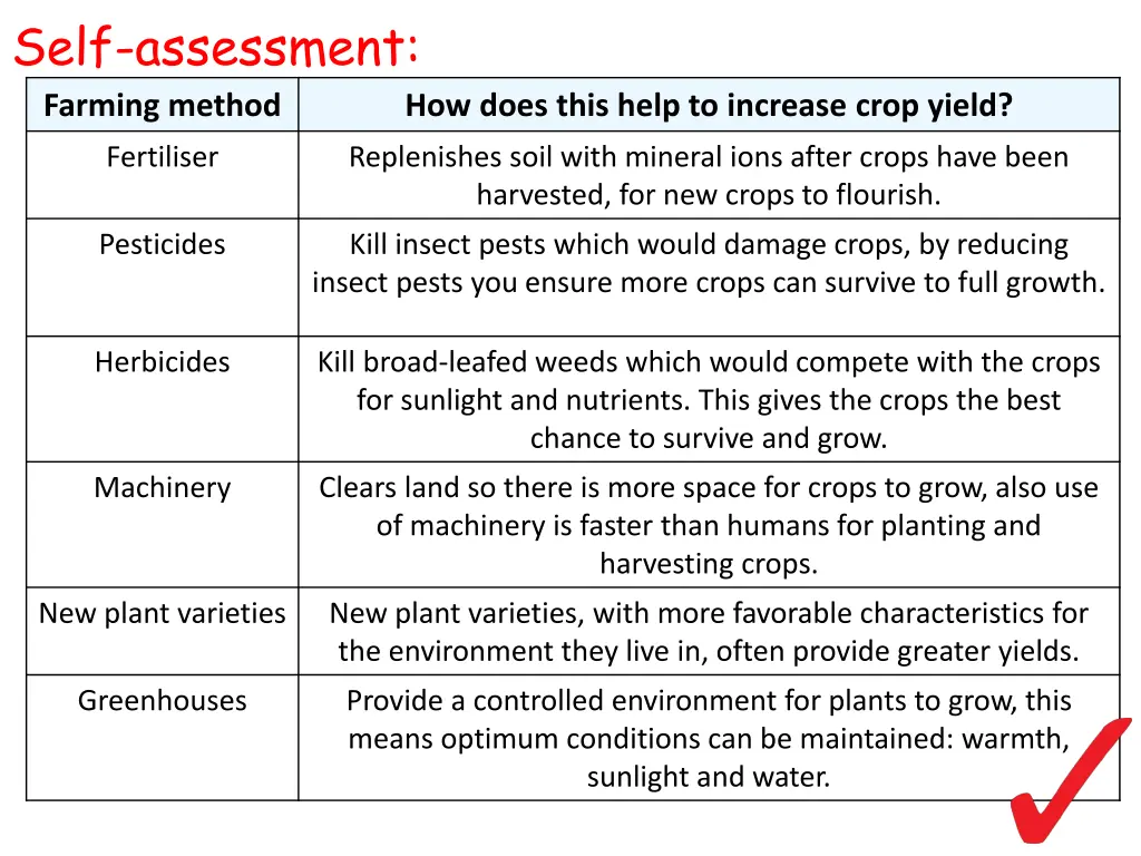 self assessment 1