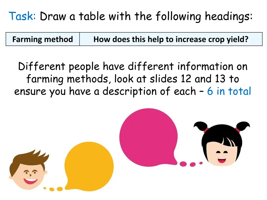 task draw a table with the following headings