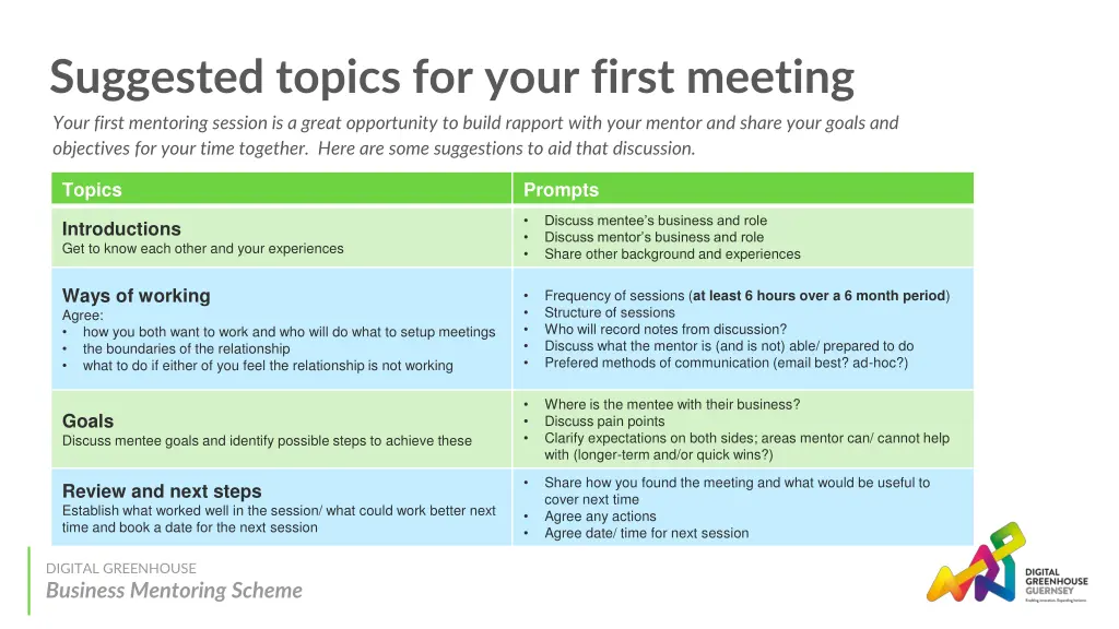 suggested topics for your first meeting your