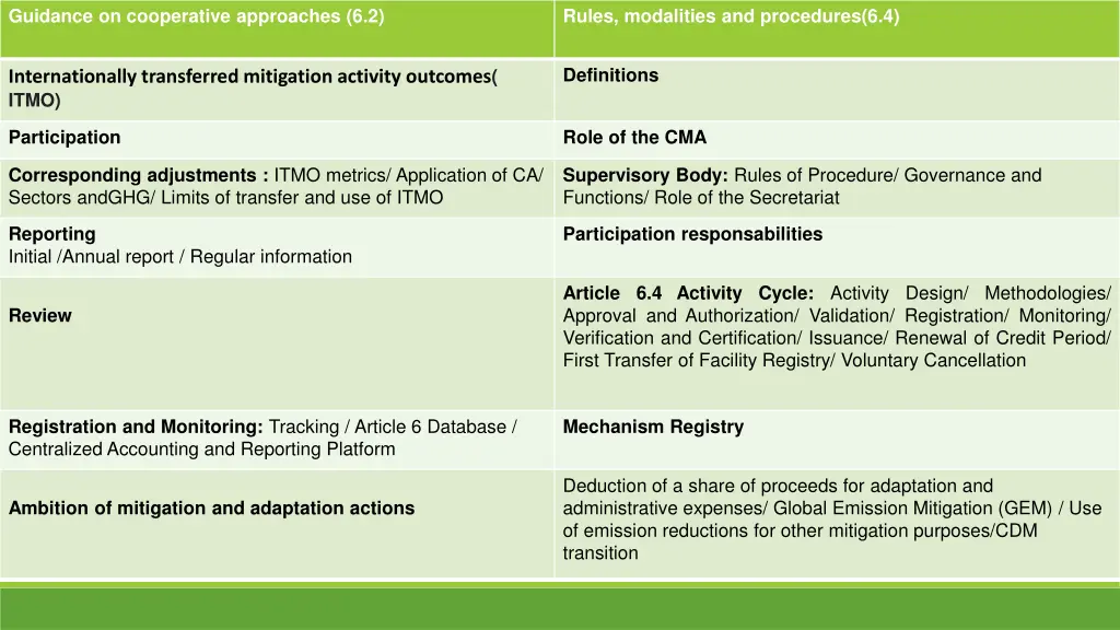 guidance on cooperative approaches 6 2