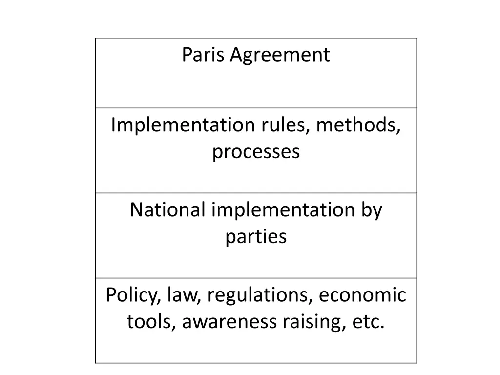 paris agreement 1