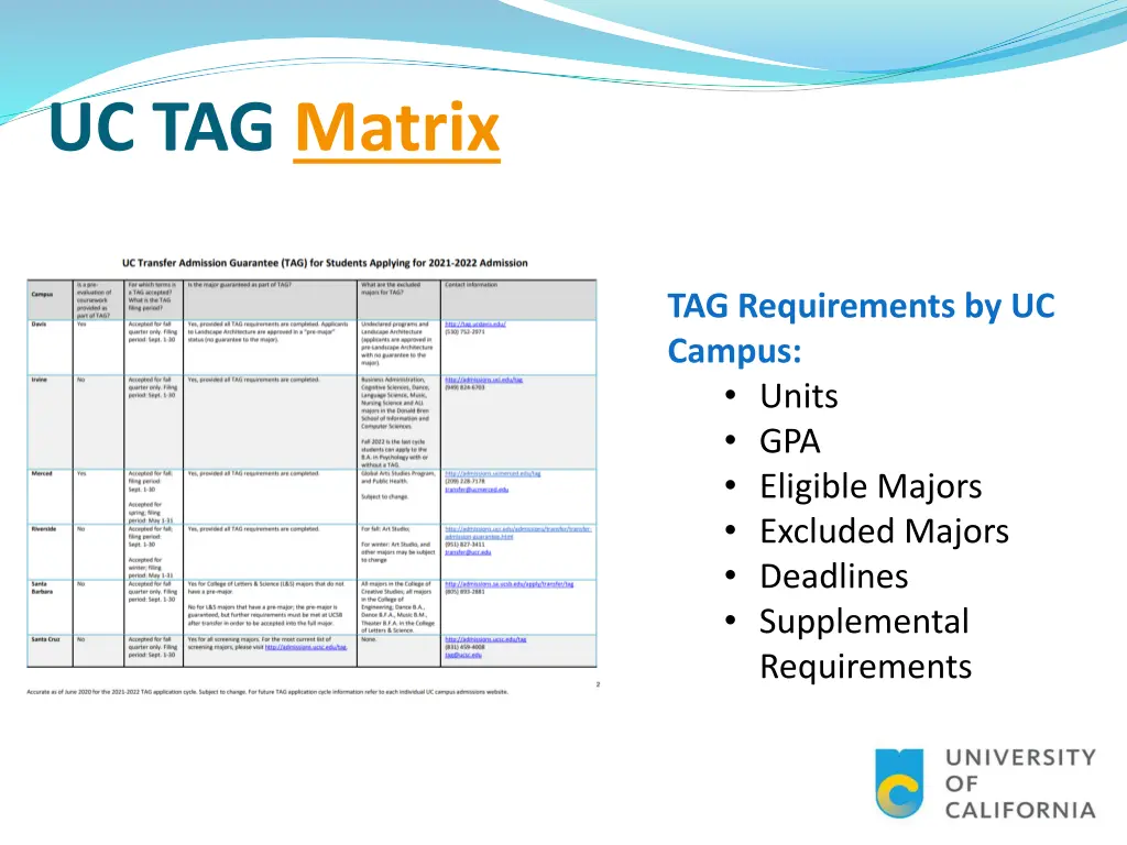 uc tag matrix