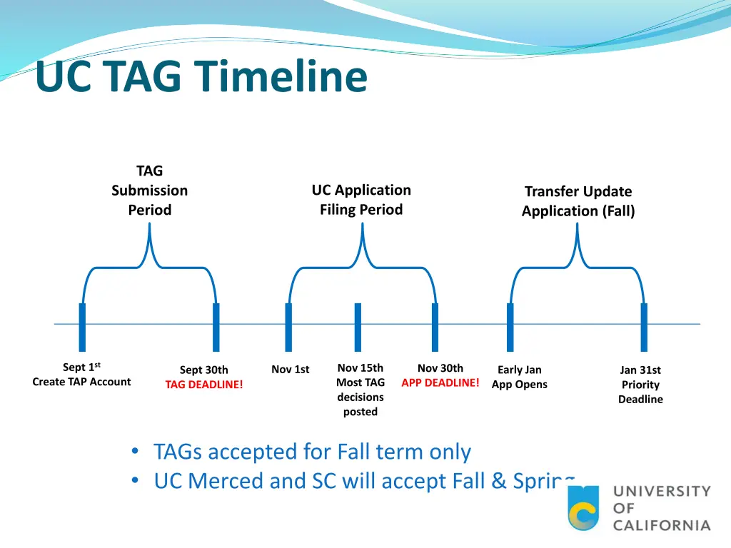 uc tag timeline