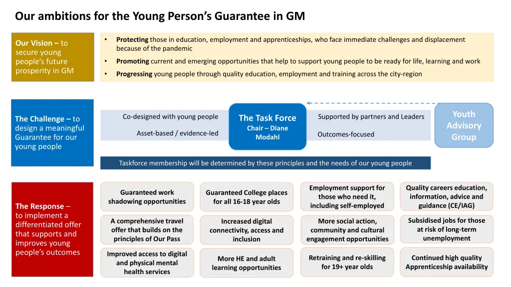 our ambitions for the young person s guarantee