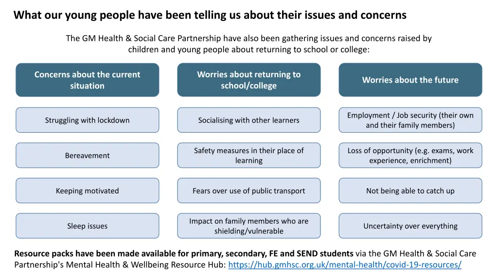 what our young people have been telling us about 1