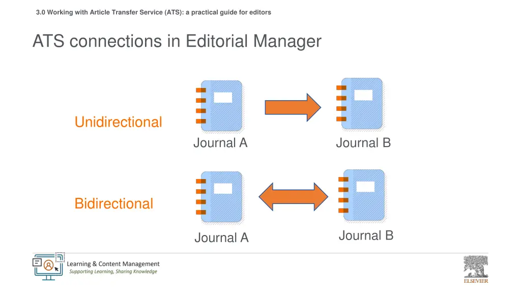 3 0 working with article transfer service 3