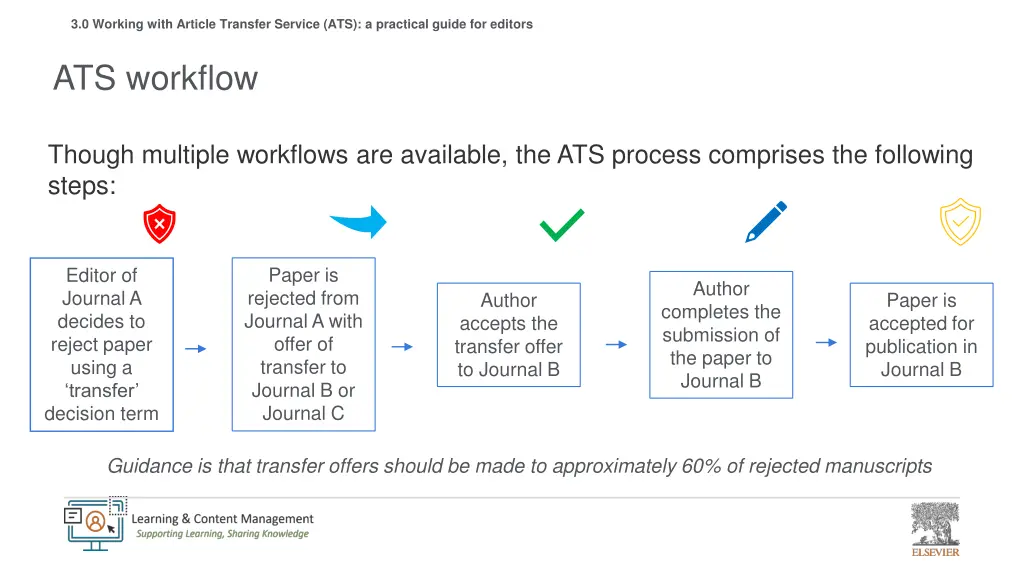 3 0 working with article transfer service 4