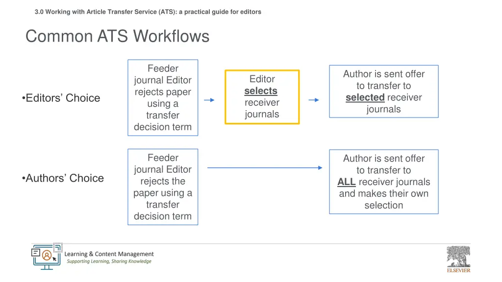 3 0 working with article transfer service 5