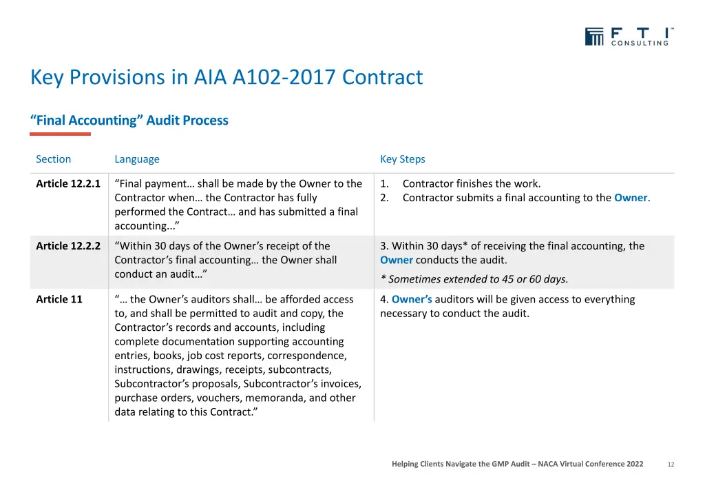 key provisions in aia a102 2017 contract