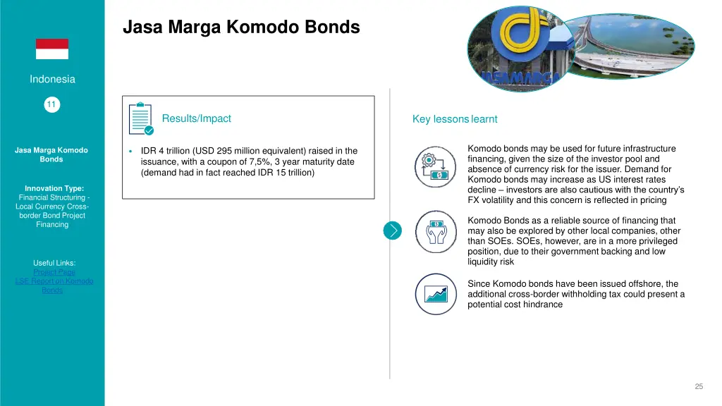 jasa marga komodo bonds 1