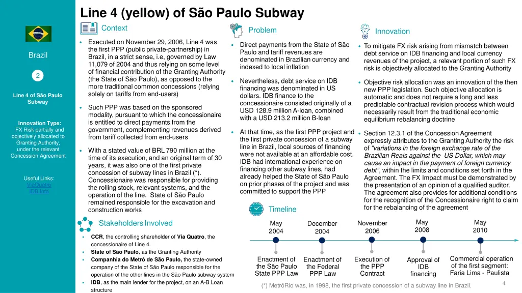 line 4 yellow of s o paulo subway context