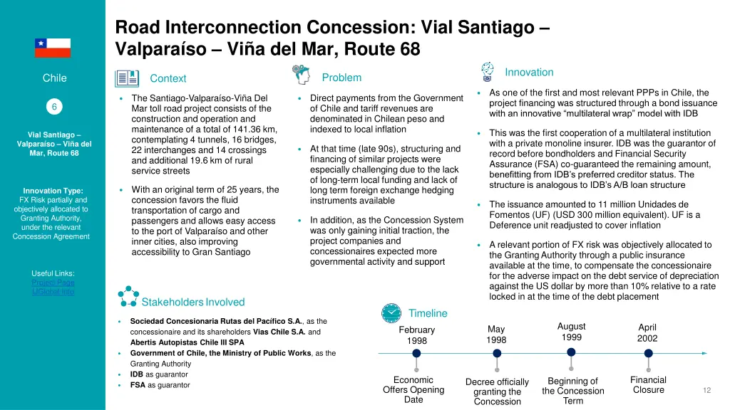 road interconnection concession vial santiago