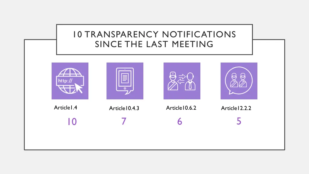 10 transparency notifications since the last