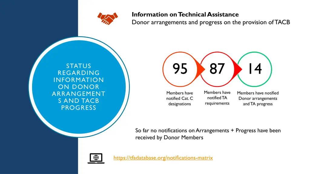 information on technical assistance donor