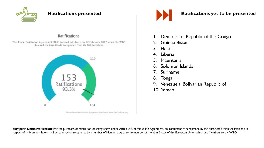 ratifications presented