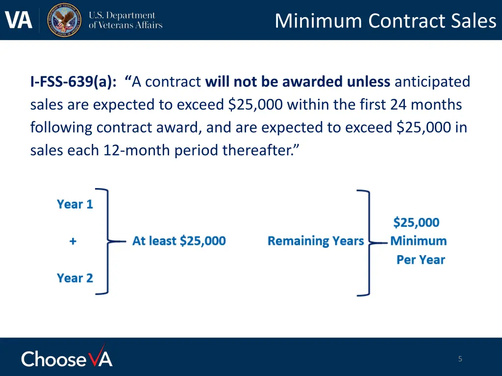 minimum contract sales