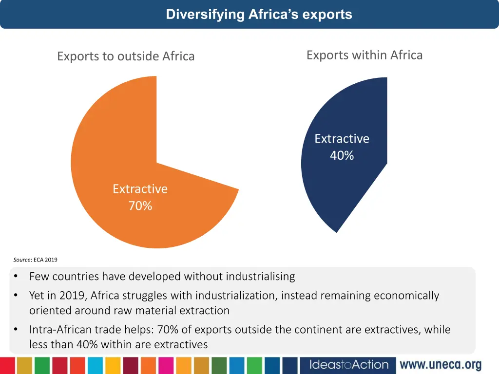 diversifying africa s exports