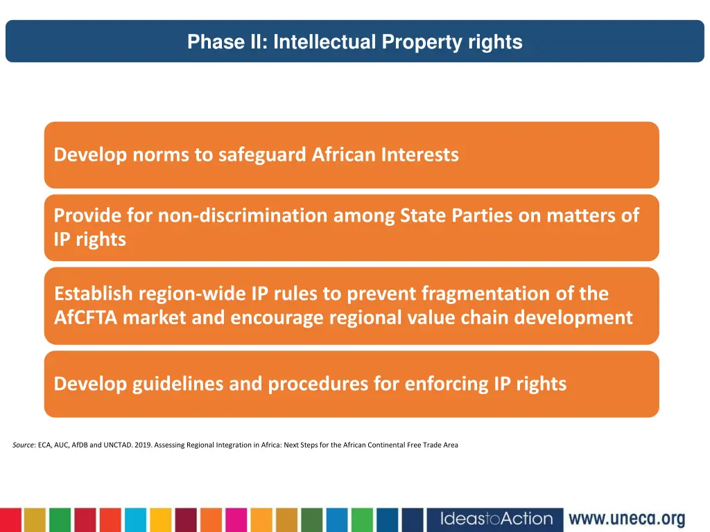 phase ii intellectual property rights