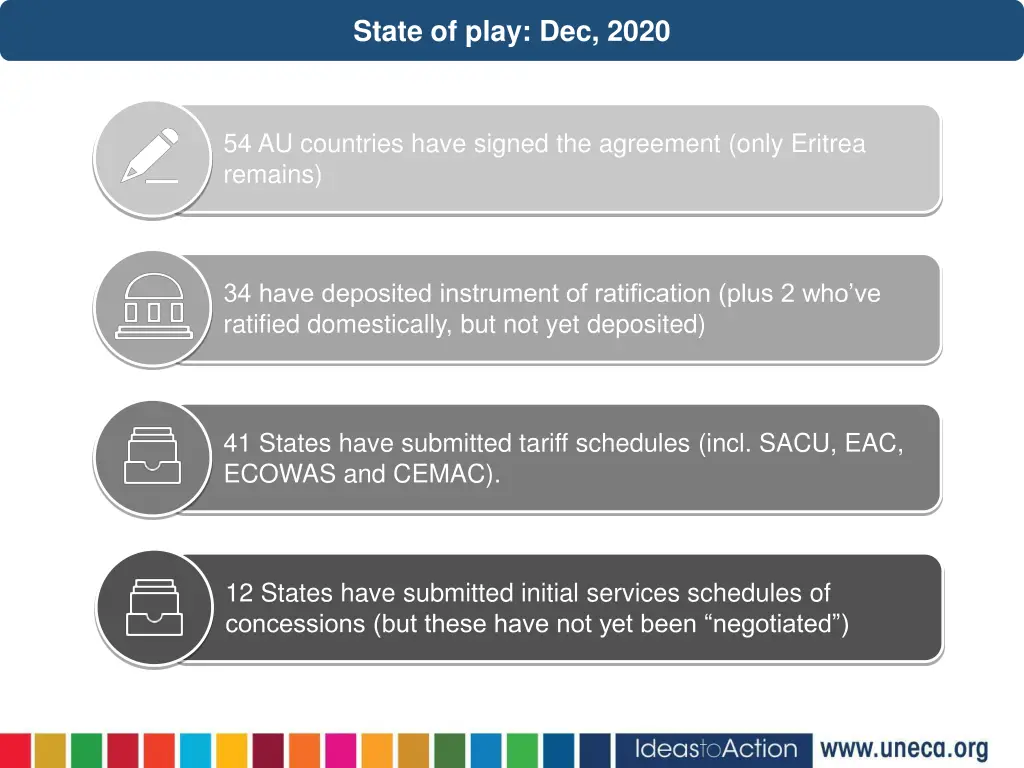 state of play dec 2020