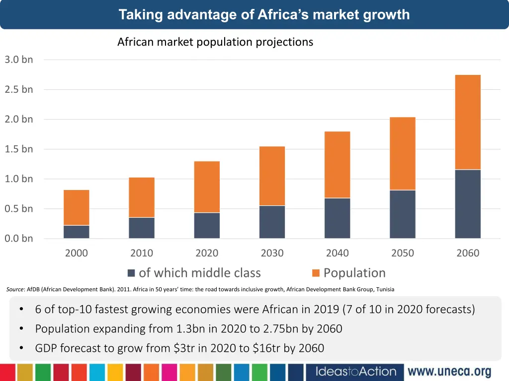 taking advantage of africa s market growth