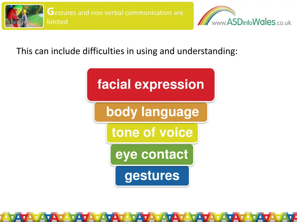 g estures and non verbal communication are limited