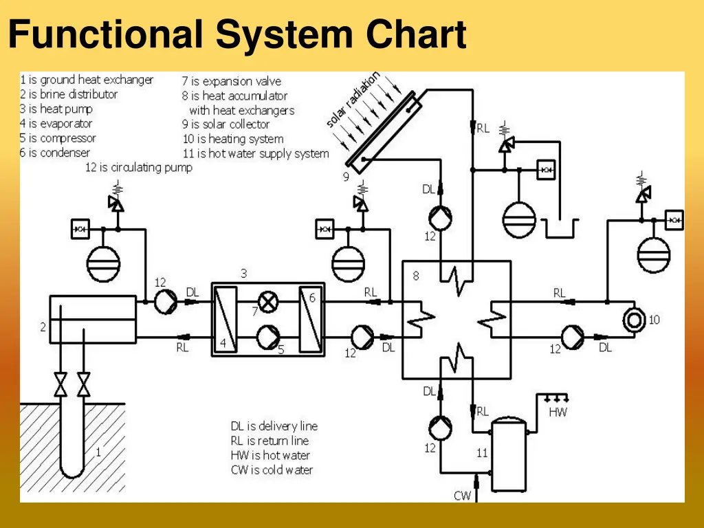 functional system chart 1