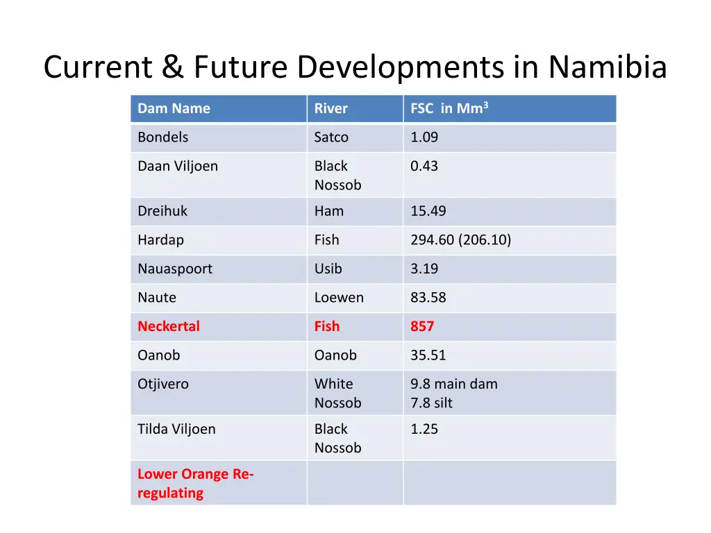 current future developments in namibia 1