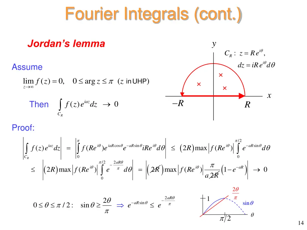 fourier integrals cont