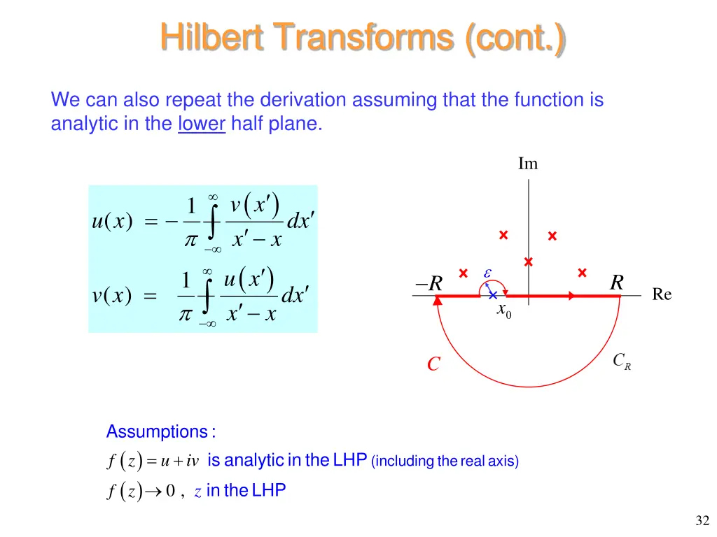 hilbert transforms cont 2