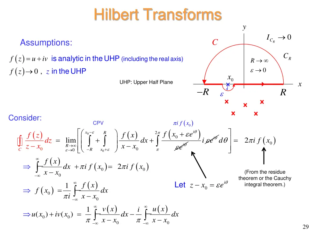 hilbert transforms