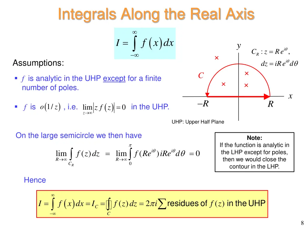 integrals along the real axis